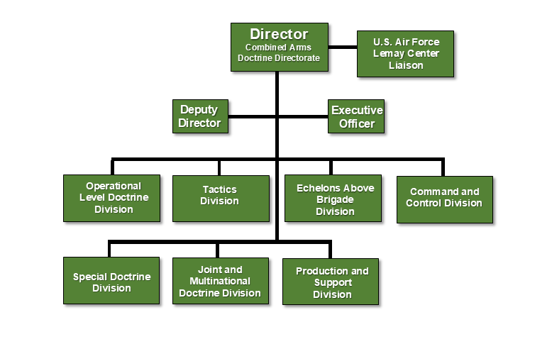 CADD Wire Diagram AUG25